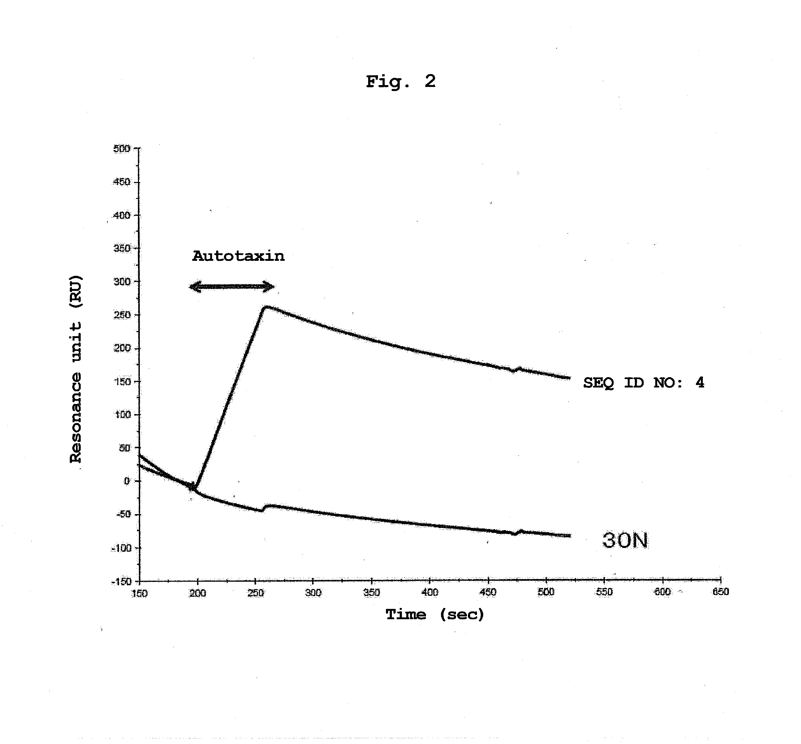 Aptamer for bonding to autotaxin and inhibiting biological activity of autotaxin, and use for same