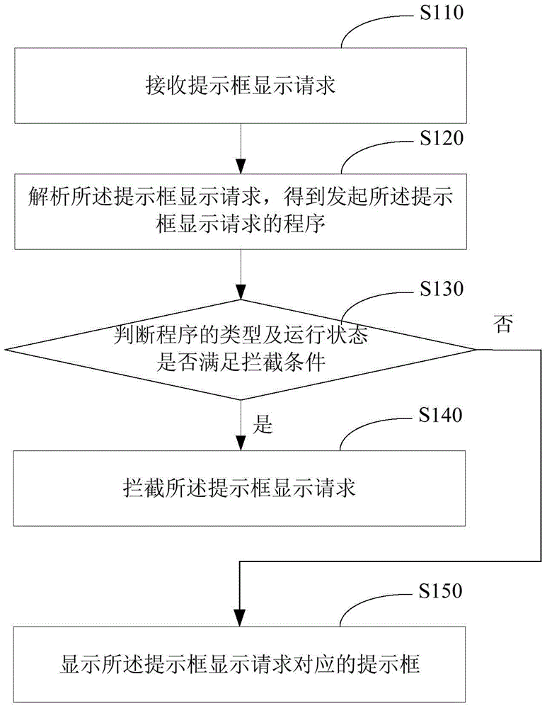 Prompt dialog box display control method and device