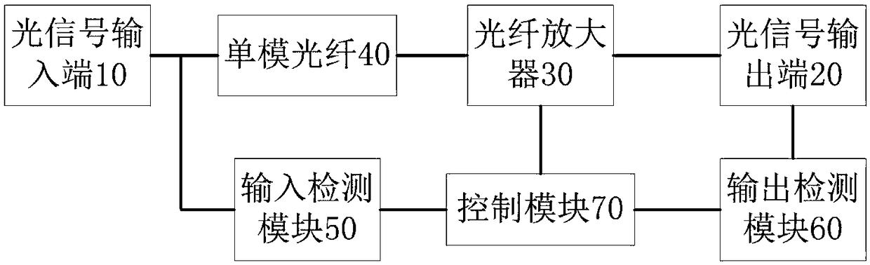 Control system of optical fiber amplifier