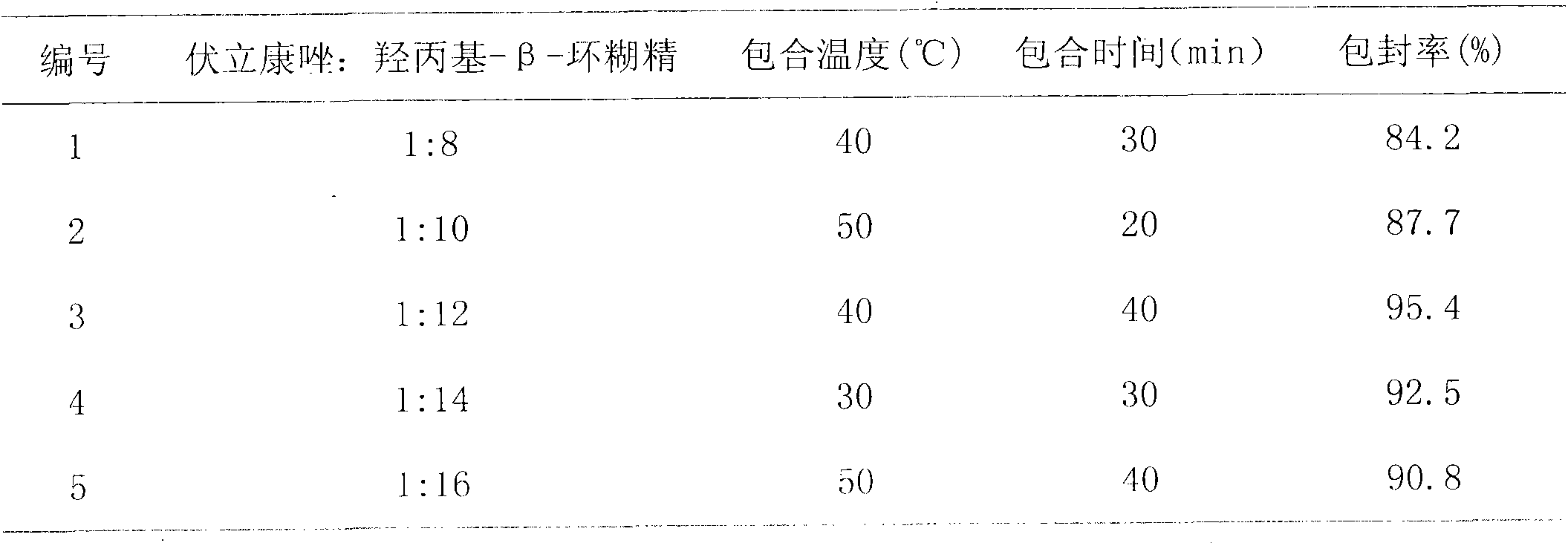 Voriconazole freeze-dried powder injection for injection and preparation method thereof