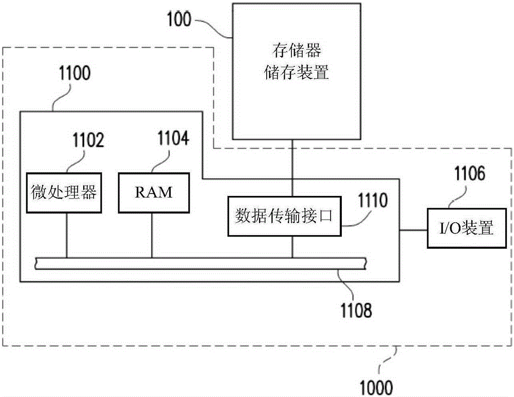 Valid data merging method, memory controller and memory storage device