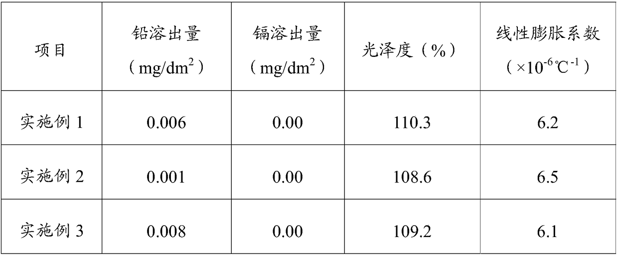 Color material for overglaze decoration and preparation method thereof