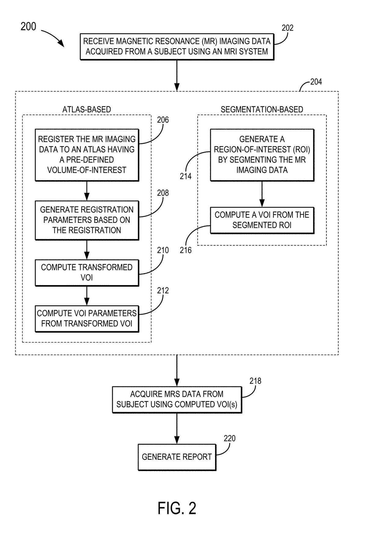 Systems and methods for automatic voxel positioning in magnetic resonance spectroscopy
