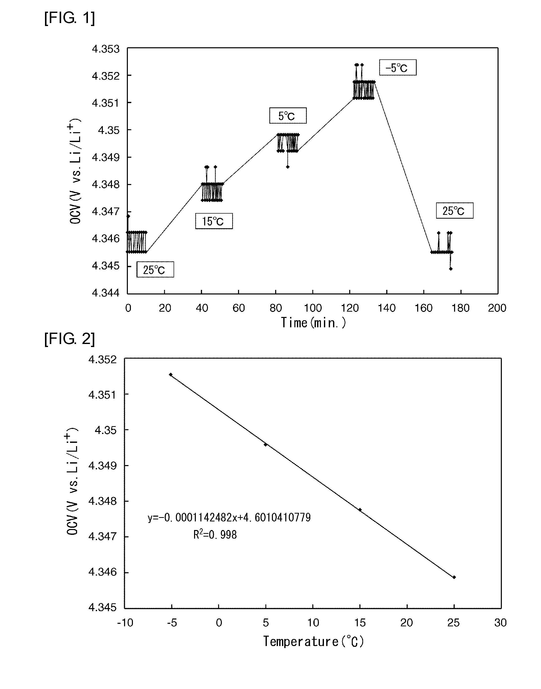 Method for evaluating secondary battery