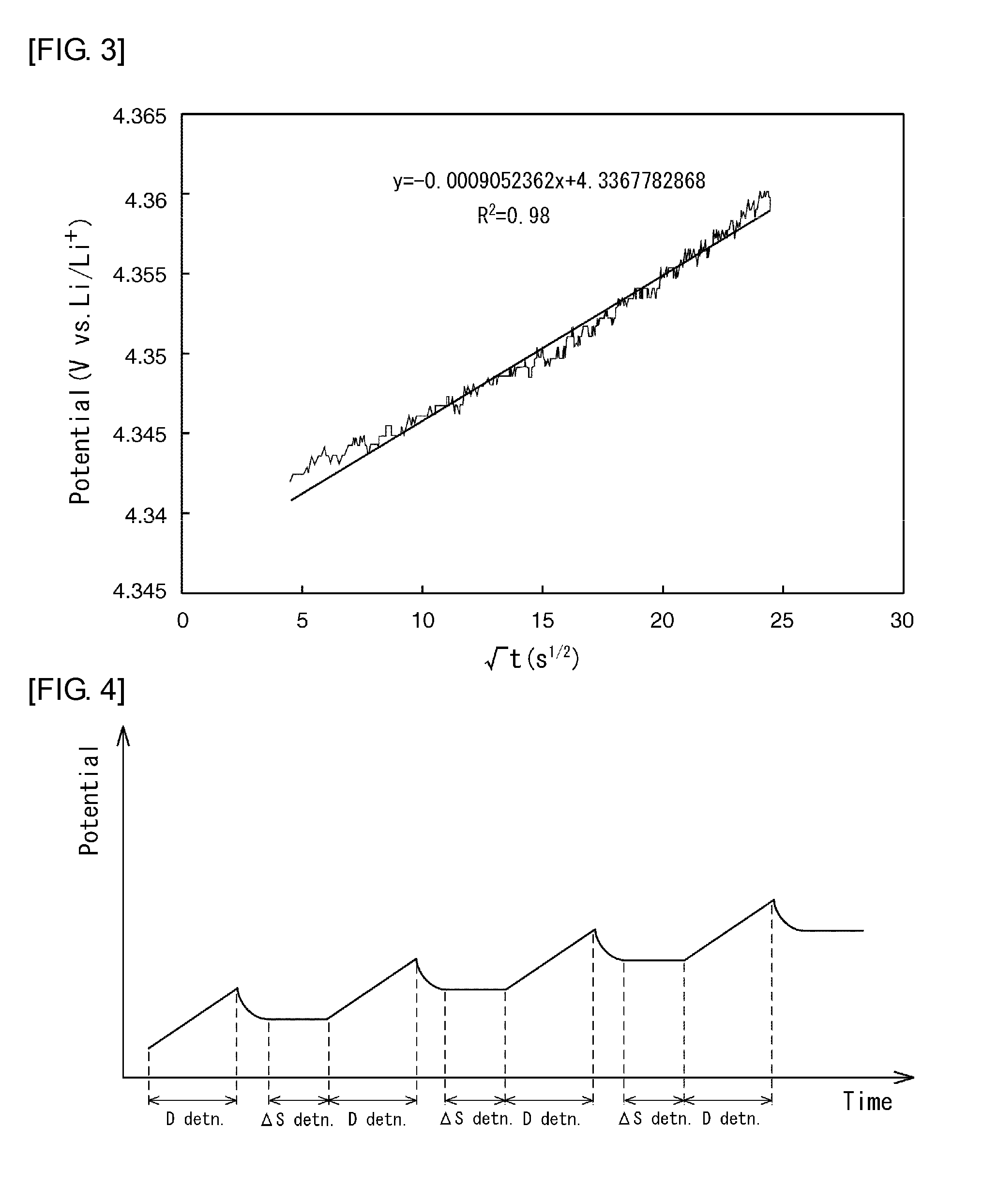 Method for evaluating secondary battery