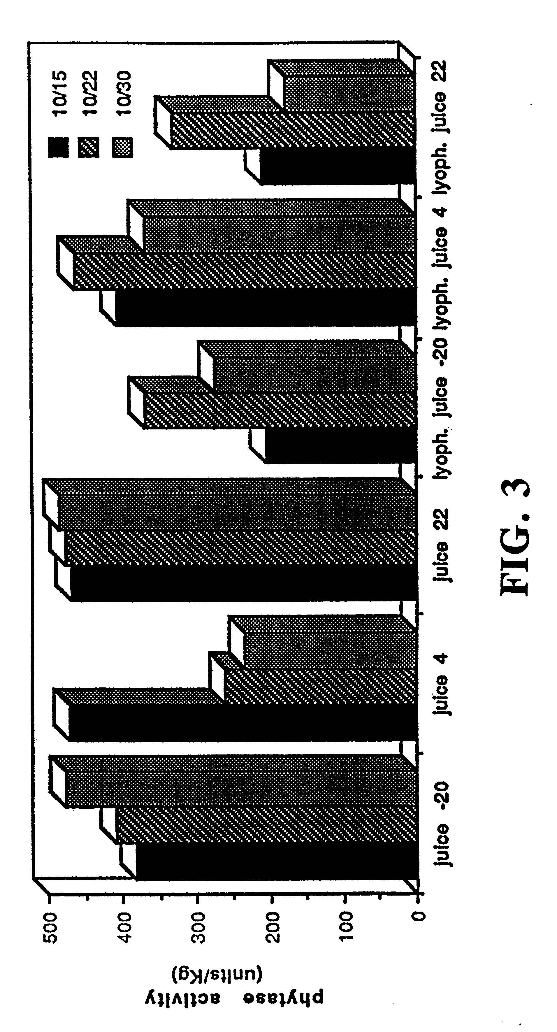 Animal feed compositions containing phytase derived from transgenic alfalfa and methods of use thereof
