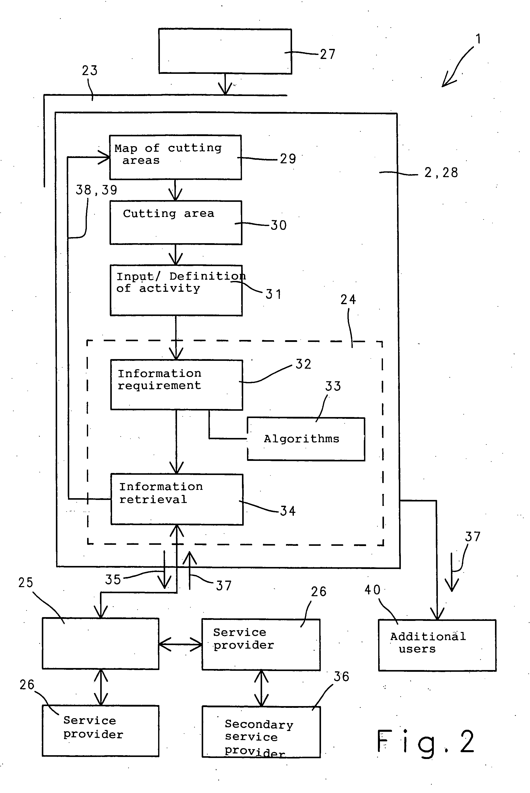 Electronic data exchange system and method