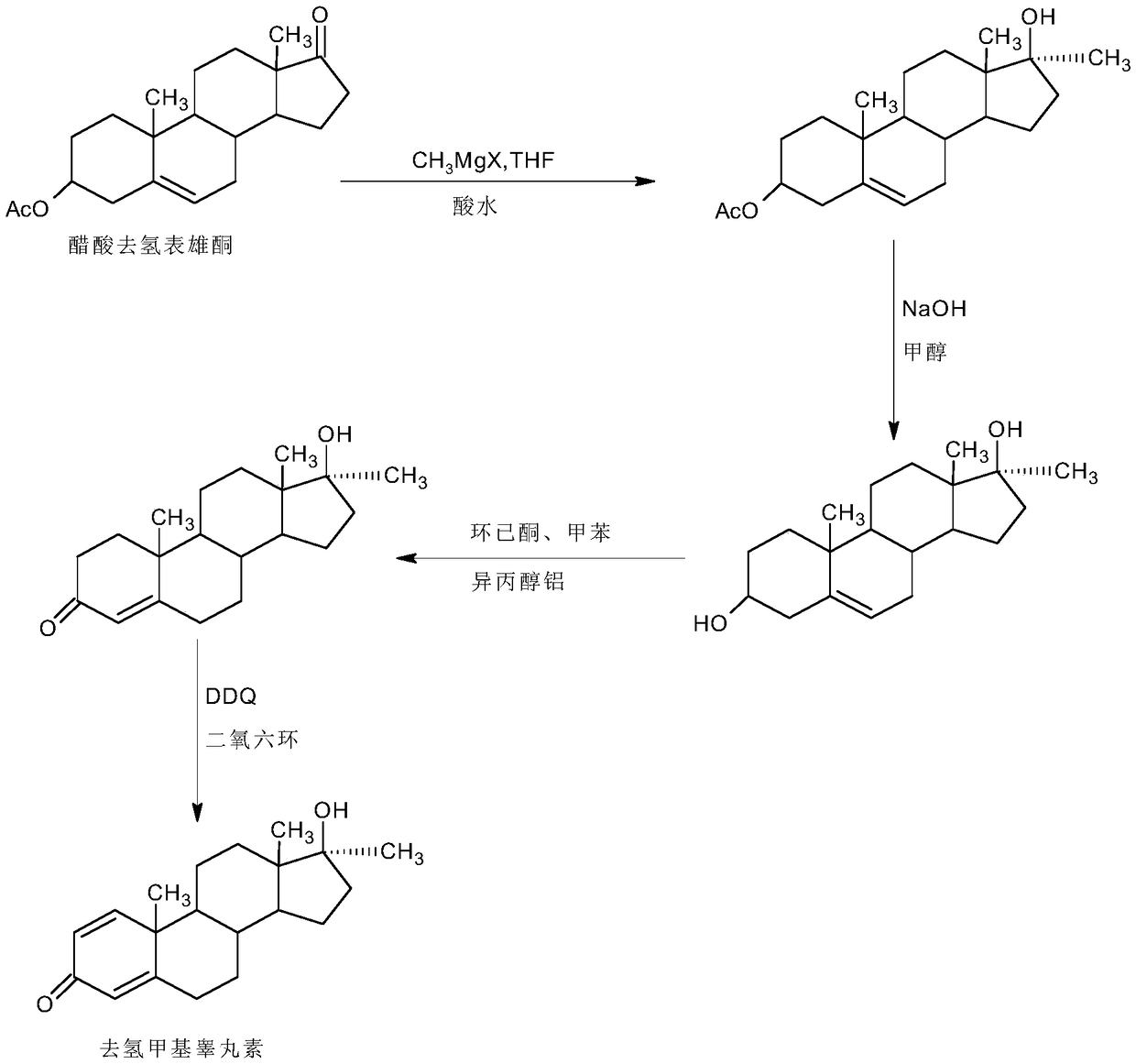 Method for preparing metandienone