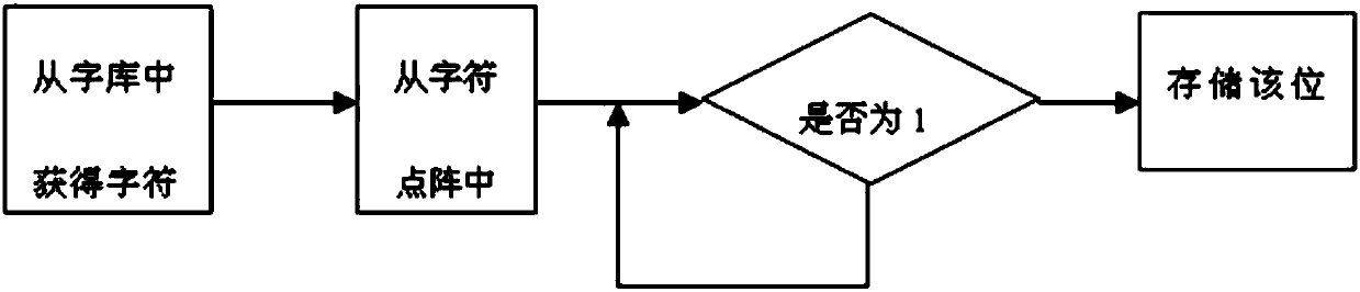 Transparent OSD software implementation method