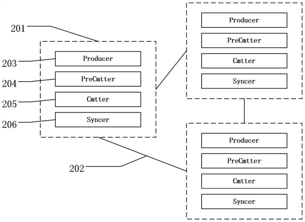 Block chain data consensus method and device in Byzantine scene