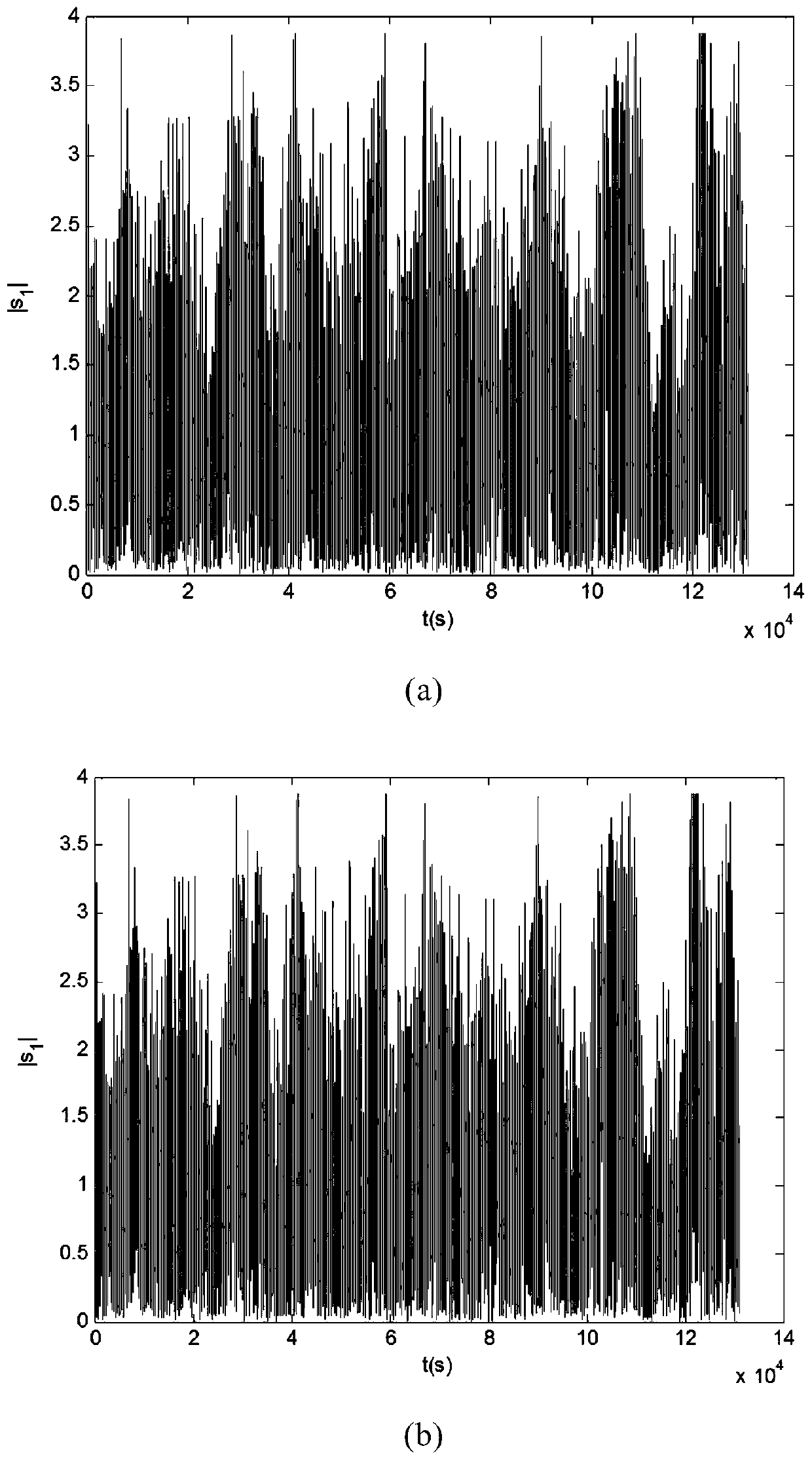 A method for detecting weak and small targets in sea clutter background based on multi-scale directed lyapunov exponents