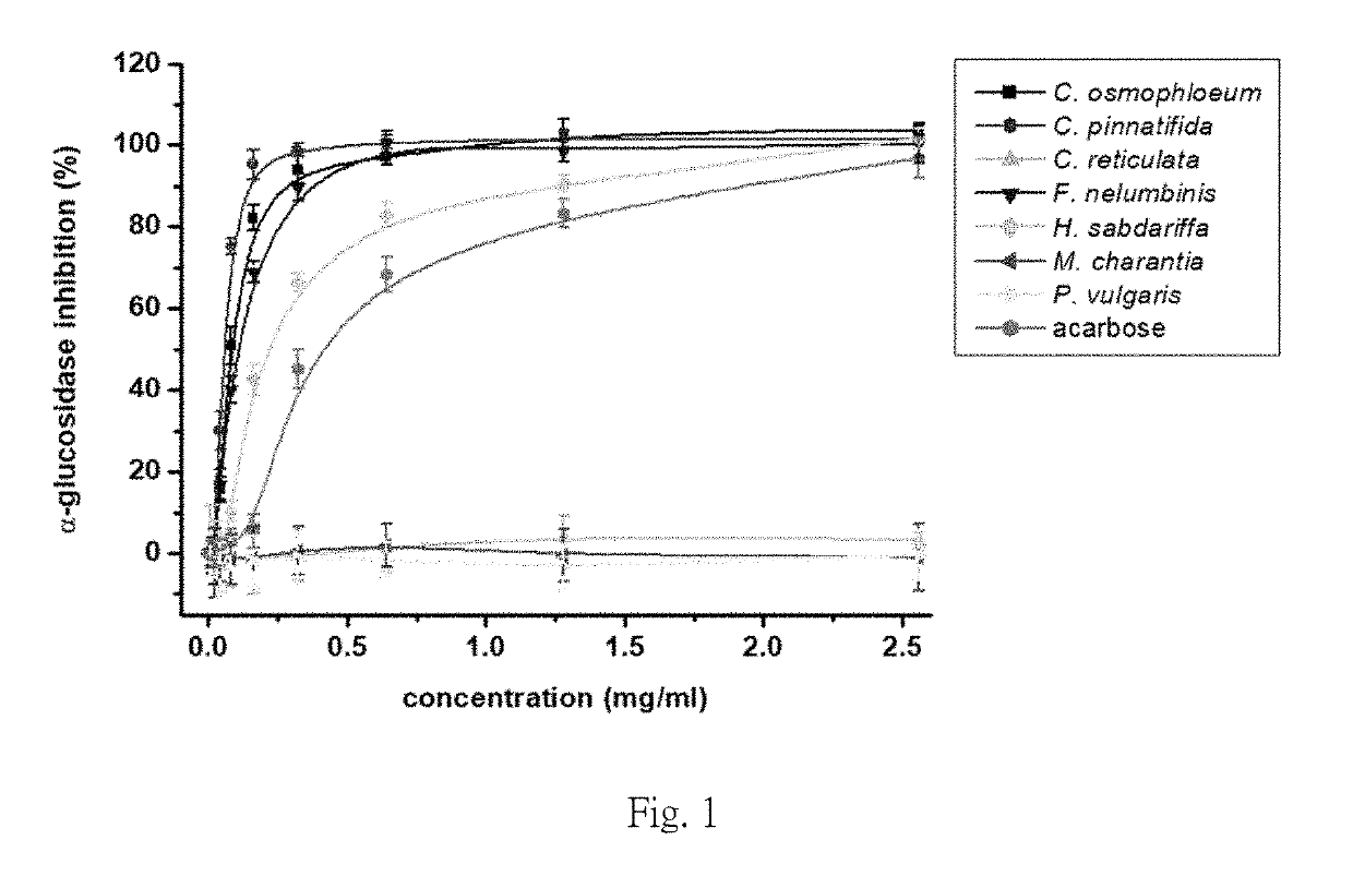 Natural composition having alpha-glucosidase activity inhibition effect and used for regulating the absorption of blood glucose and carbohydrate