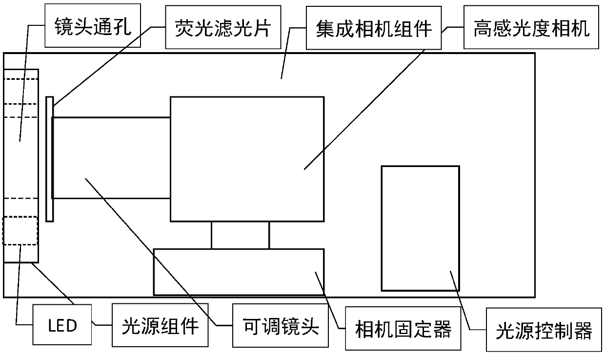 Integrated camera assembly for magnetic powder inspection fluorescence imaging of small special-shaped part