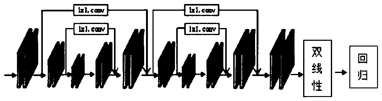 Improved binocular stereo matching method based on PSMNet