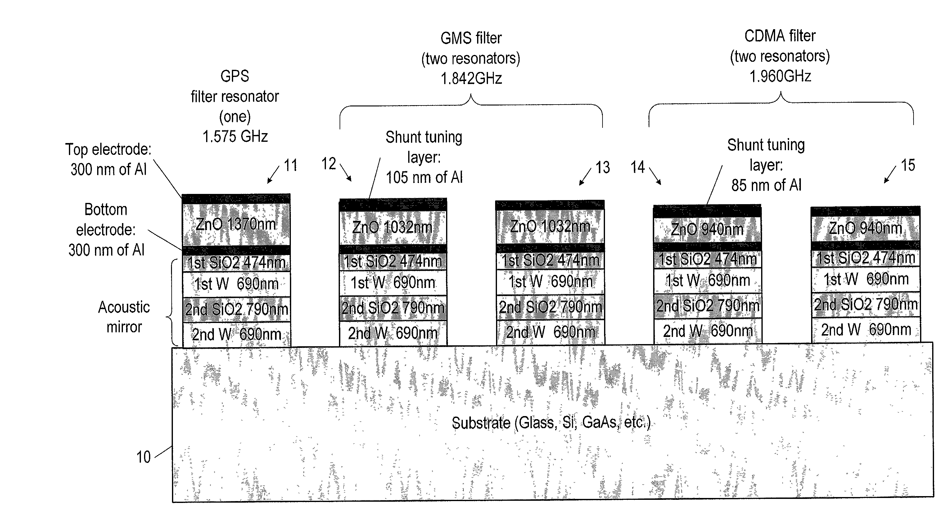 Baw filters having different center frequencies on a single substrate and a method for providing same
