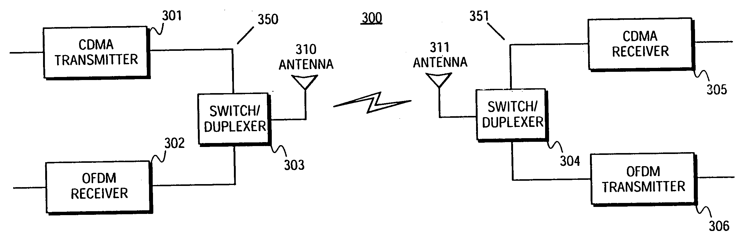 Communication system using OFDM for one direction and DSSS for another direction