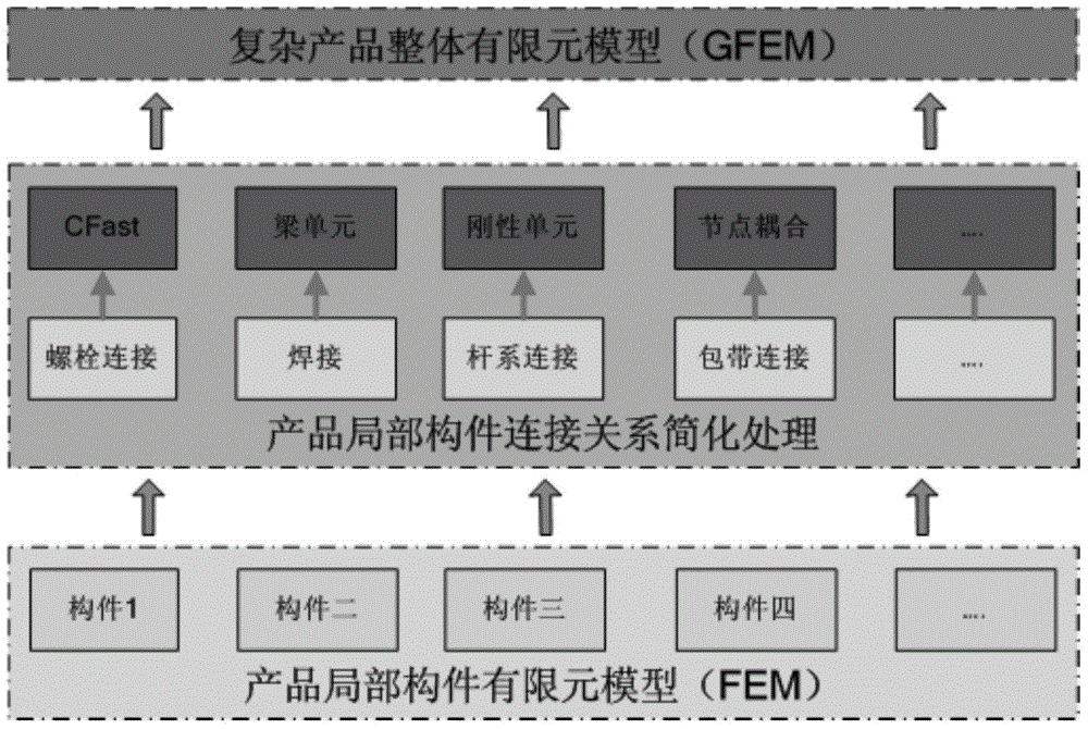 A modal calculation and verification method for multi-rudder aircraft