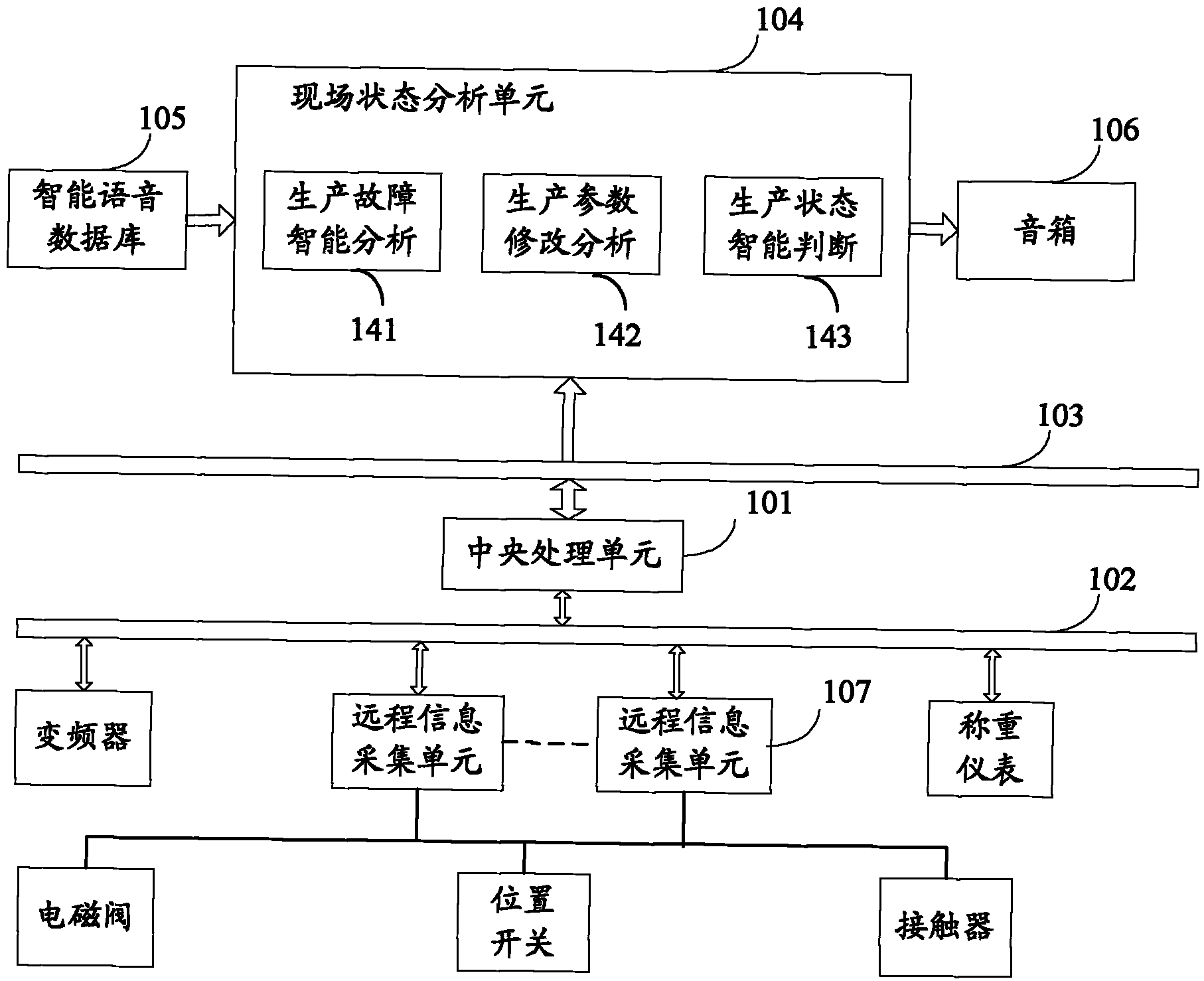 Intelligent voice prompting system and method for dry-mixed mortar mixing station