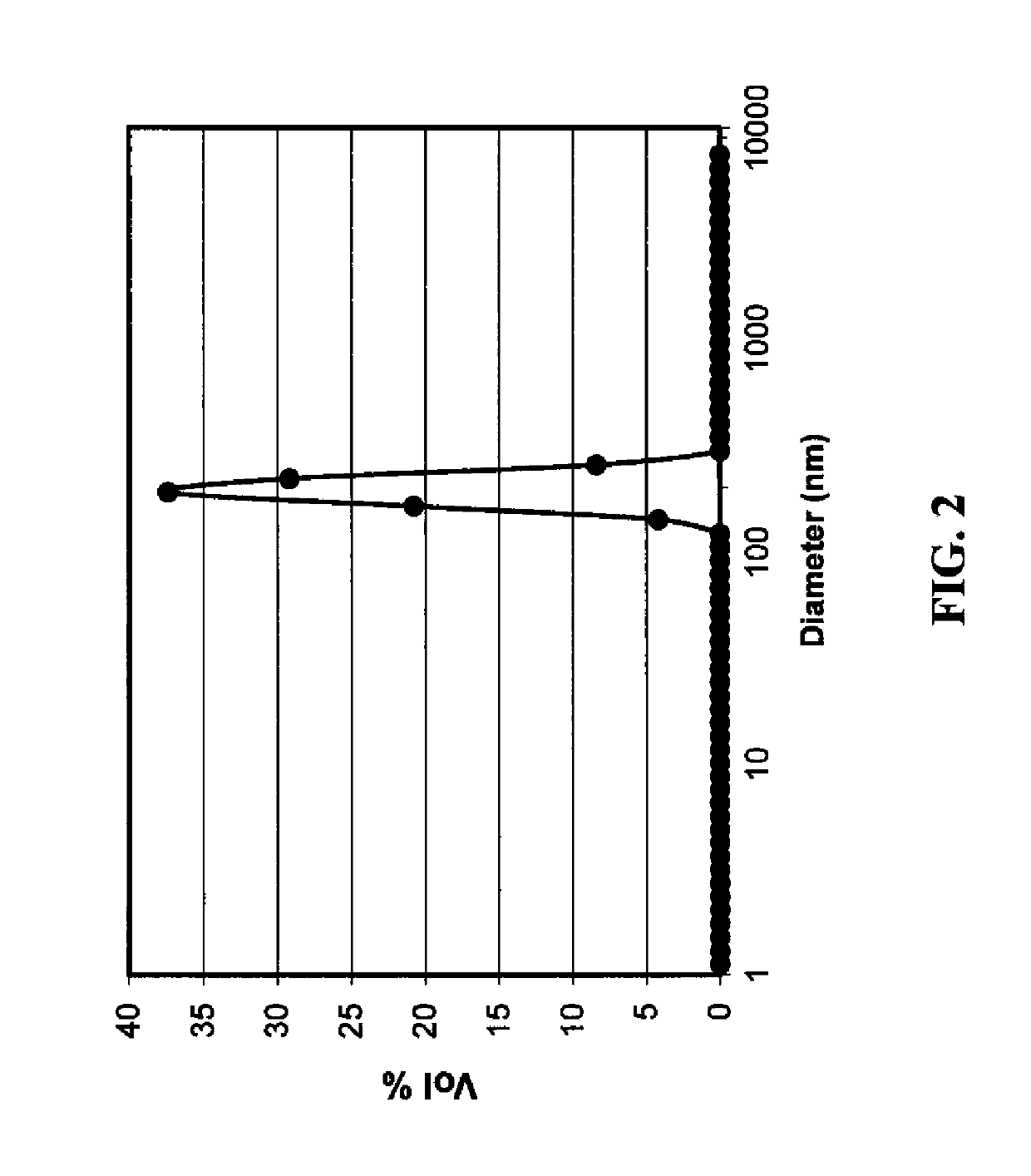 Method of making silver-containing dispersions