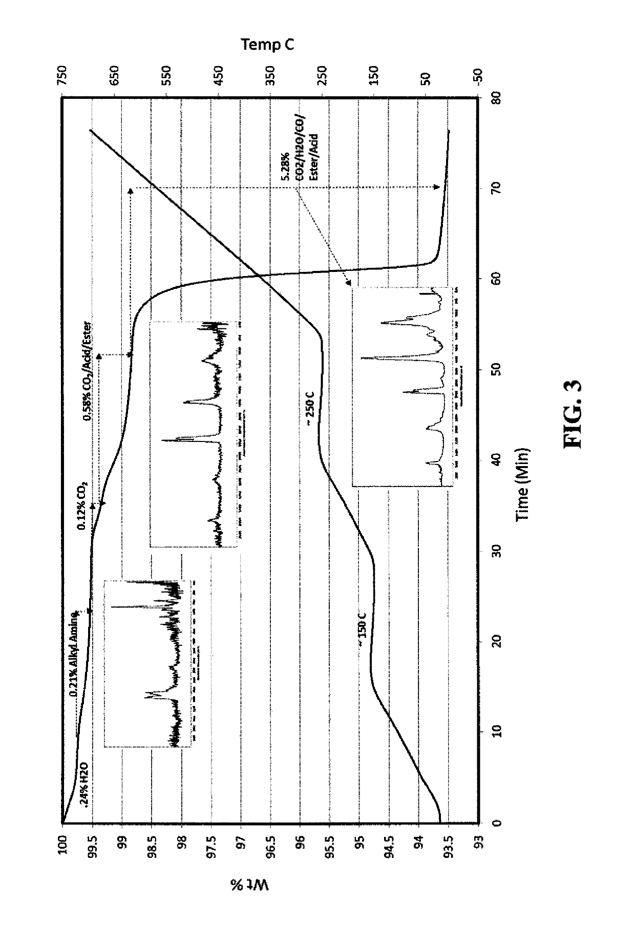 Method of making silver-containing dispersions