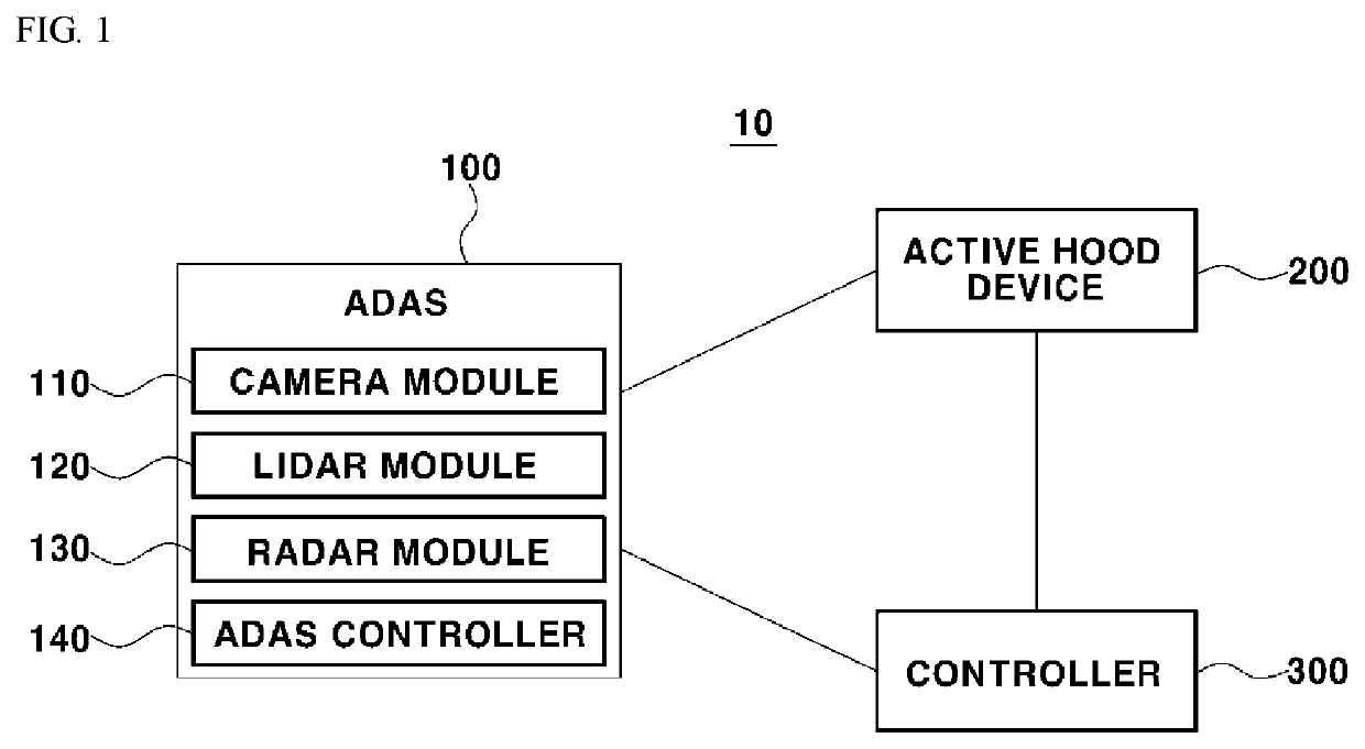 Adas-linked active hood apparatus for always-on operation