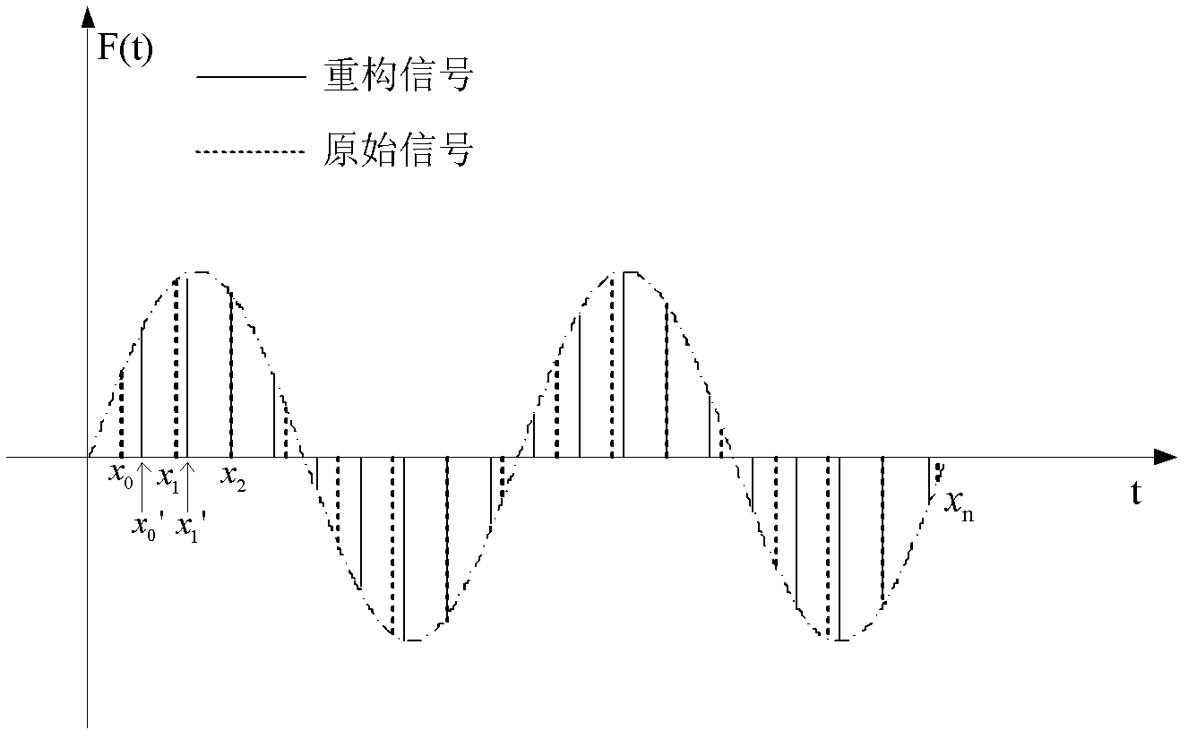 Micro-grid harmonic and inter-harmonic analysis method based on cubic spline interpolation waveform reconstruction