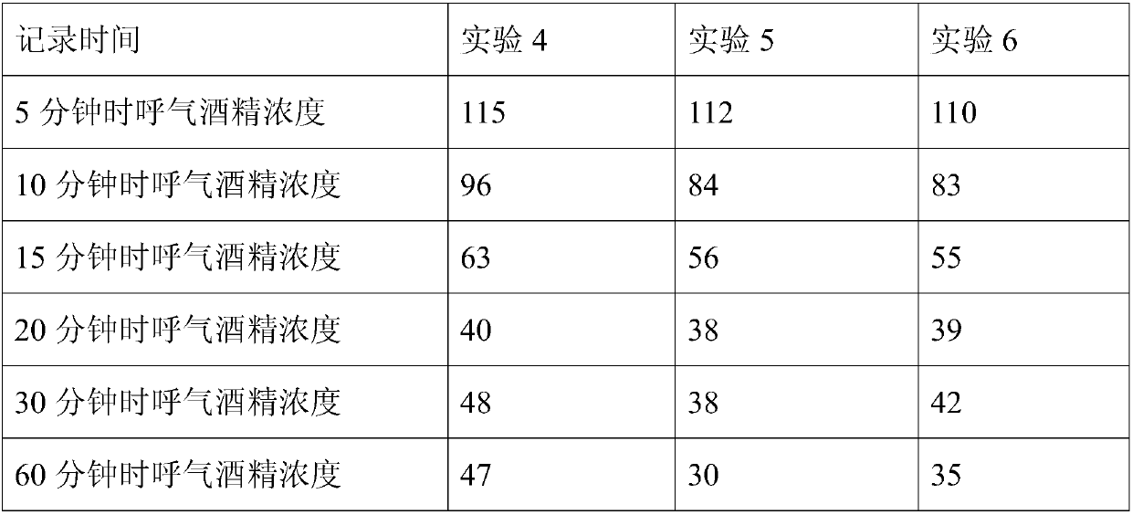 Composition capable of dispelling effects of alcohol and protecting liver