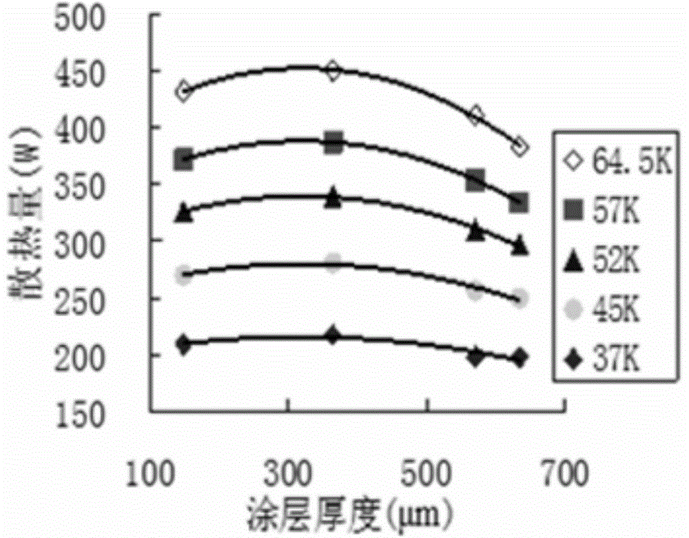 A special powder coating for radiator