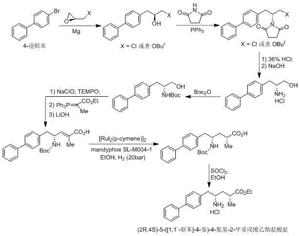 Preparation of key intermediates of lcz696