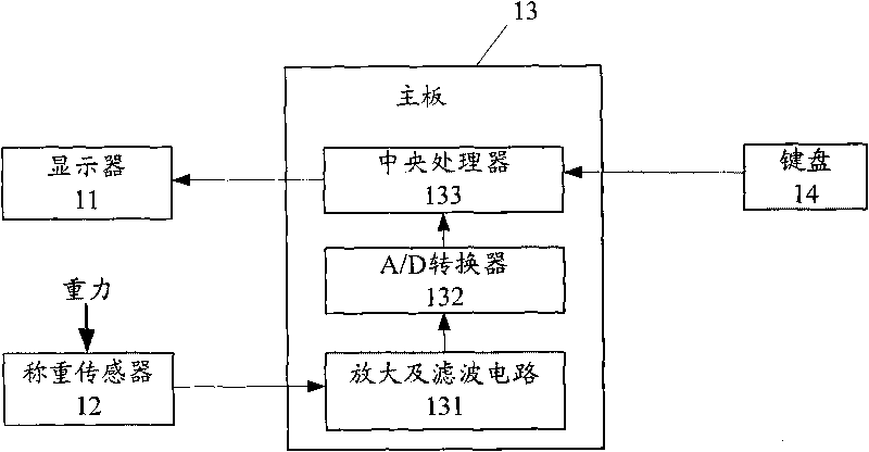 Portable electronic device capable of weighing