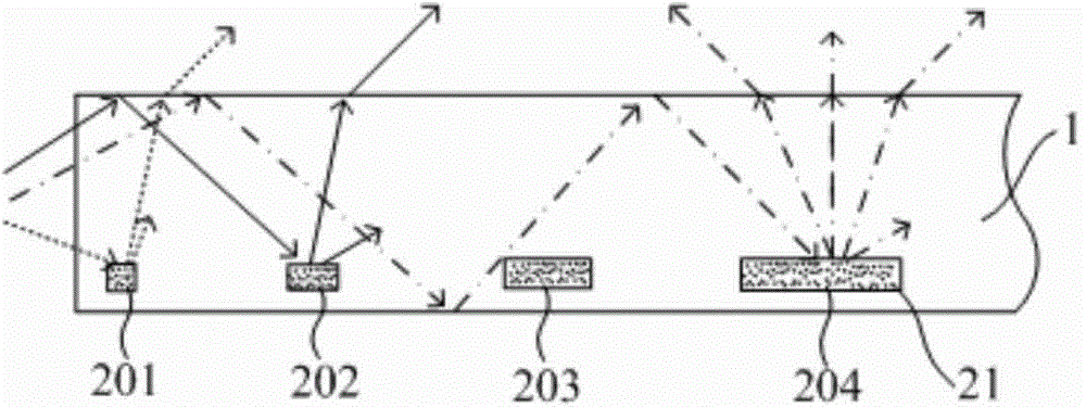 Light guide device, backlight module group and display device