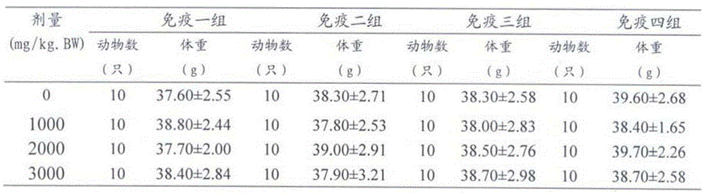 Particle for enhancing immunity