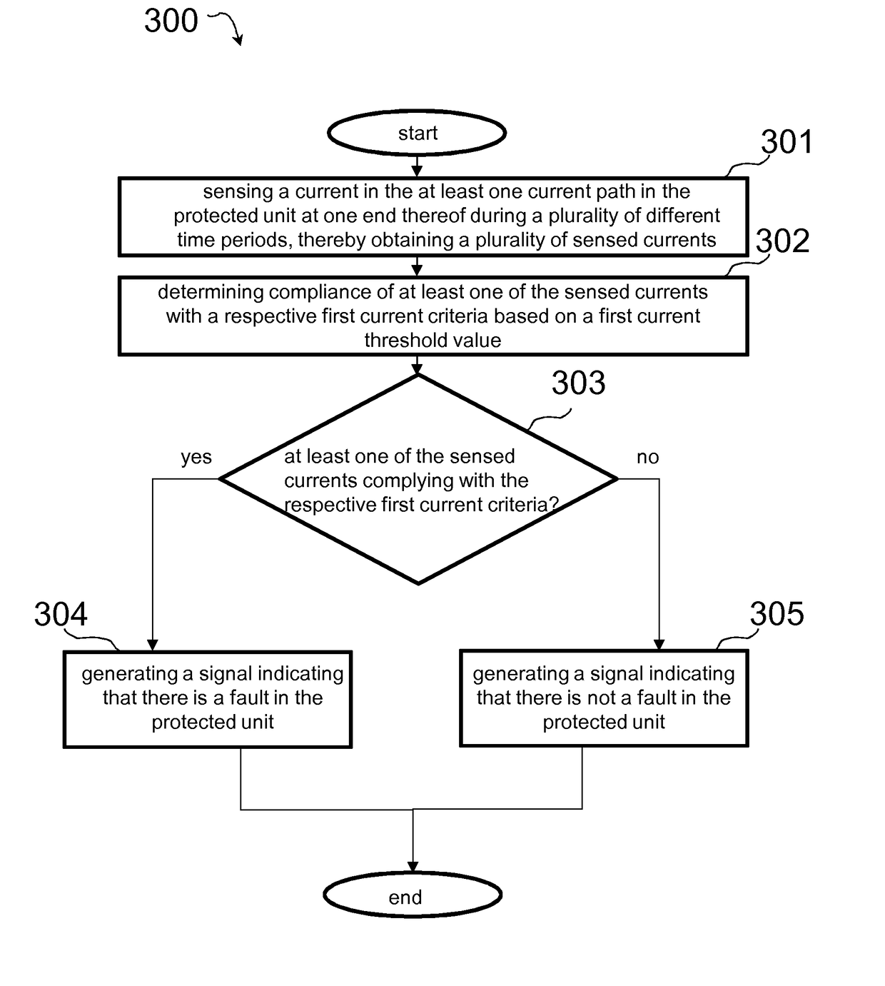 Method and device for detection of a fault in a protected unit