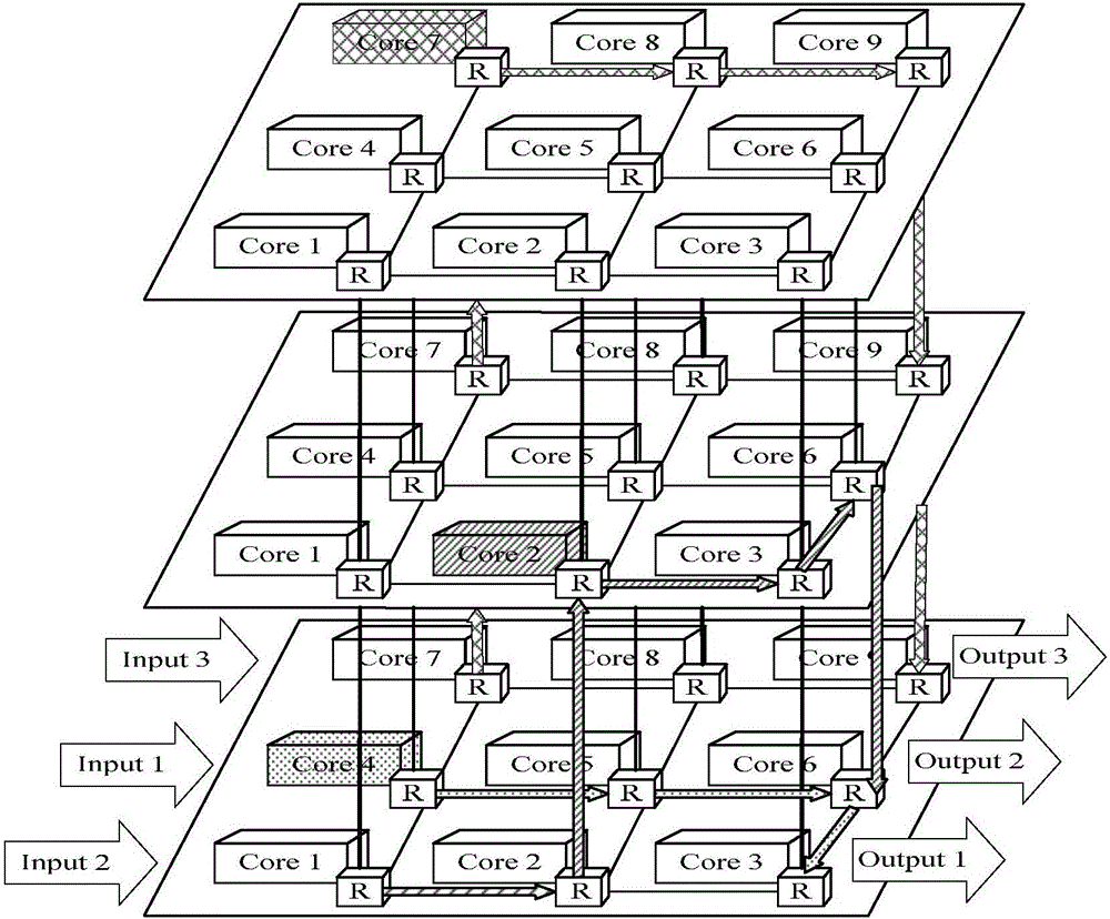 Three-dimensional on-chip network test planning method
