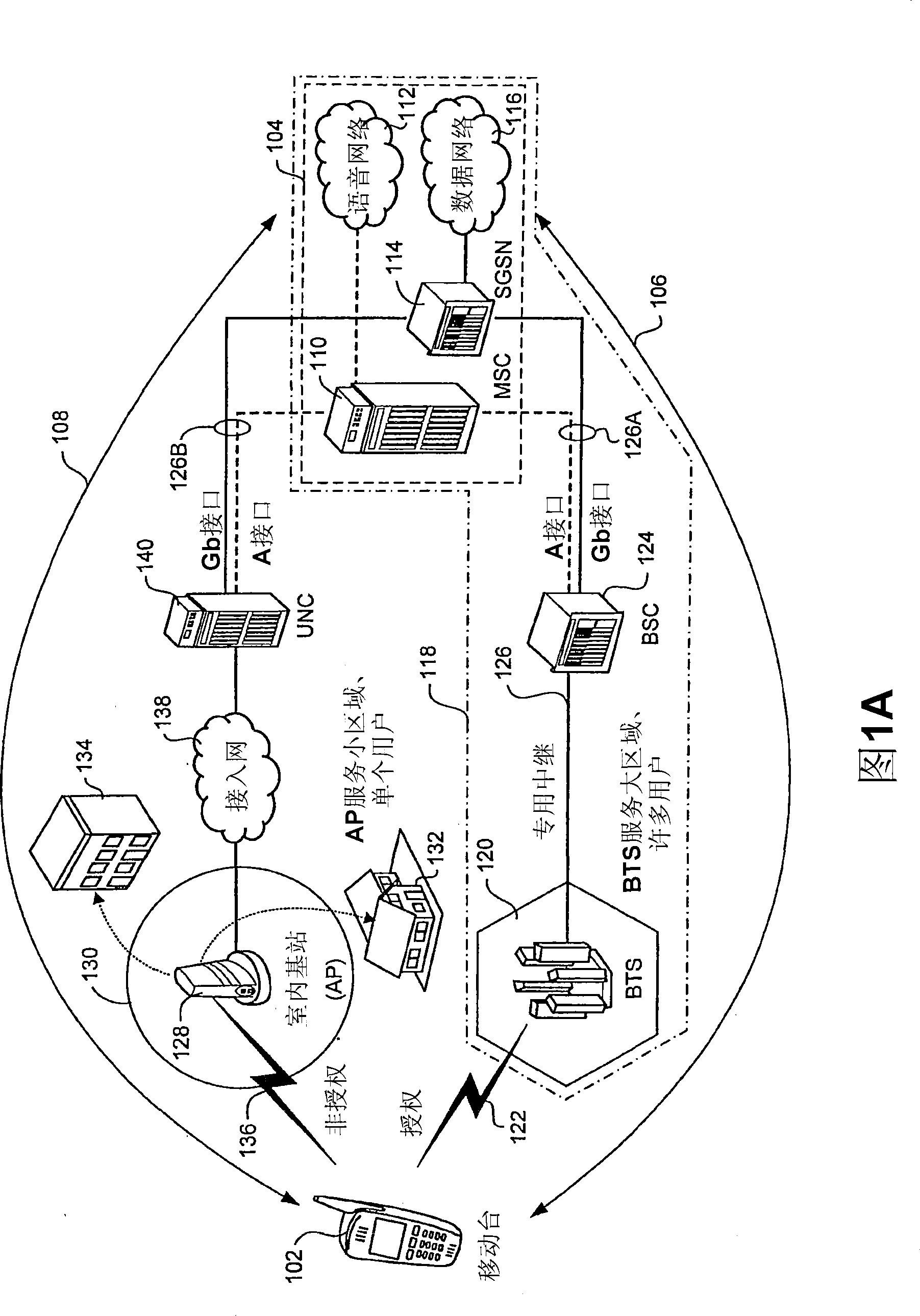 Messaging between an mobile station and network controller