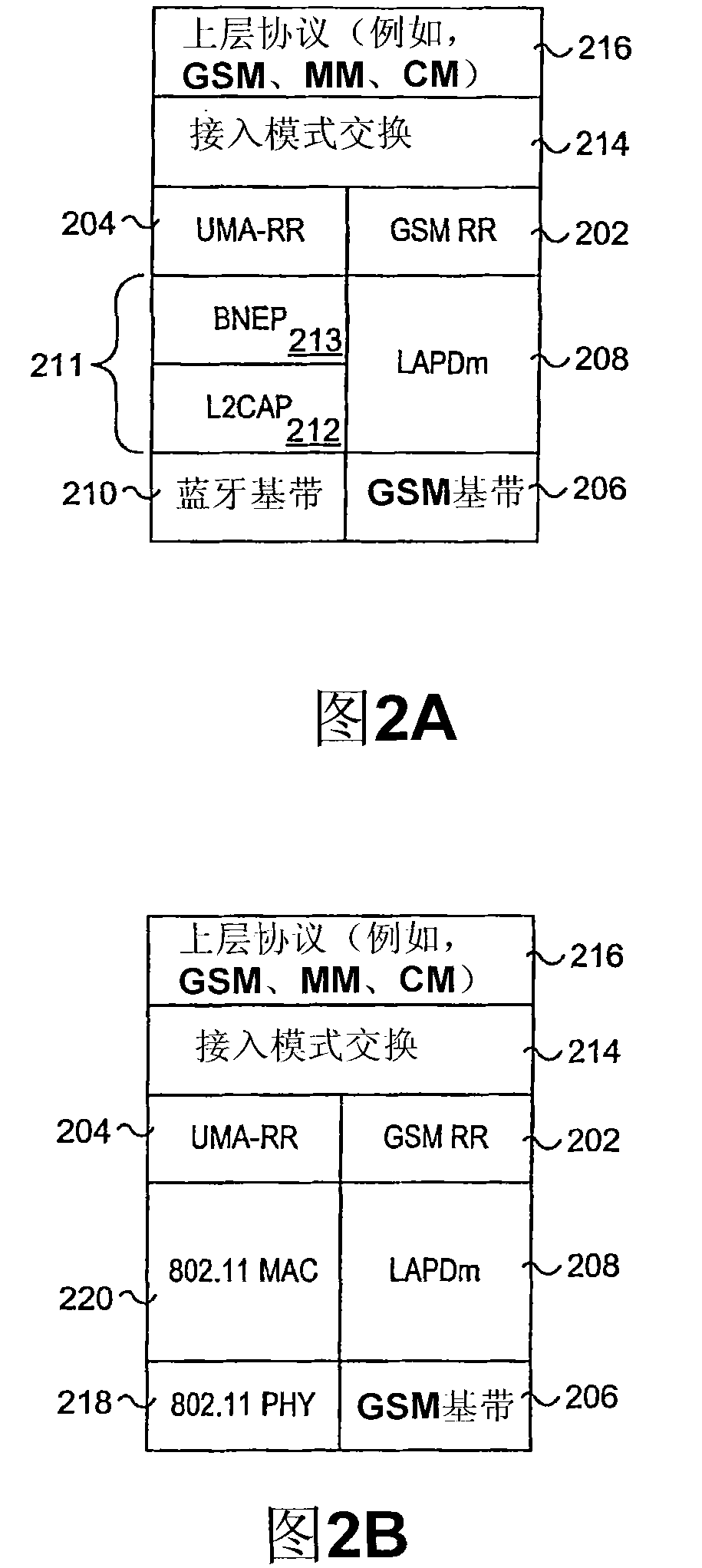 Messaging between an mobile station and network controller