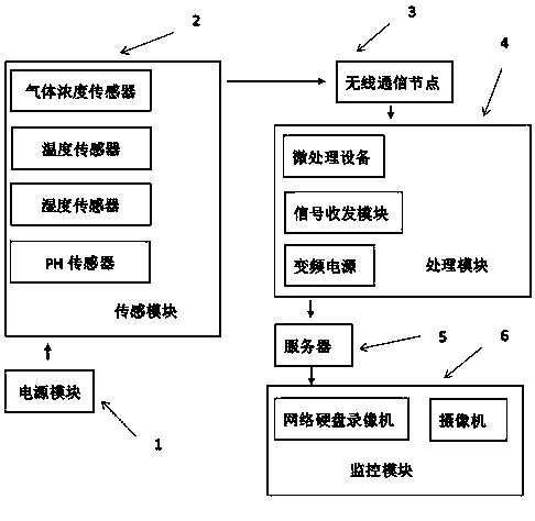 Chemical gas leakage monitoring system