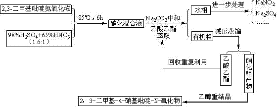 Industrial production method of chloromethyl pyridine derivative