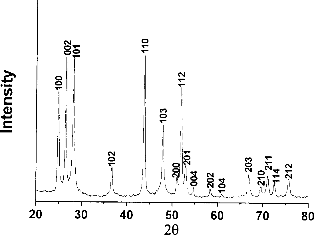 Method for preparing nano bars of cadmiun sulfide