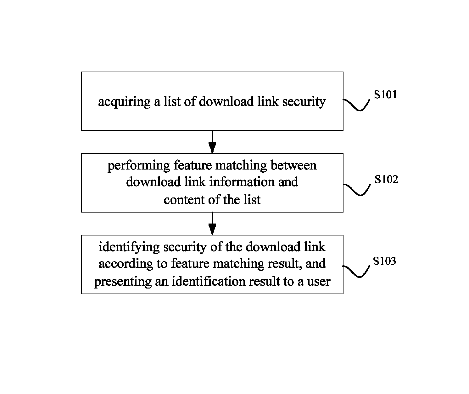 Method, device and system for detecting security of download link