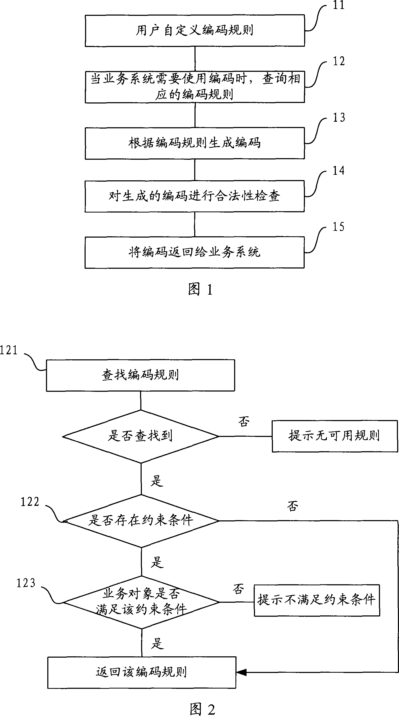 Method and system for creating operation code