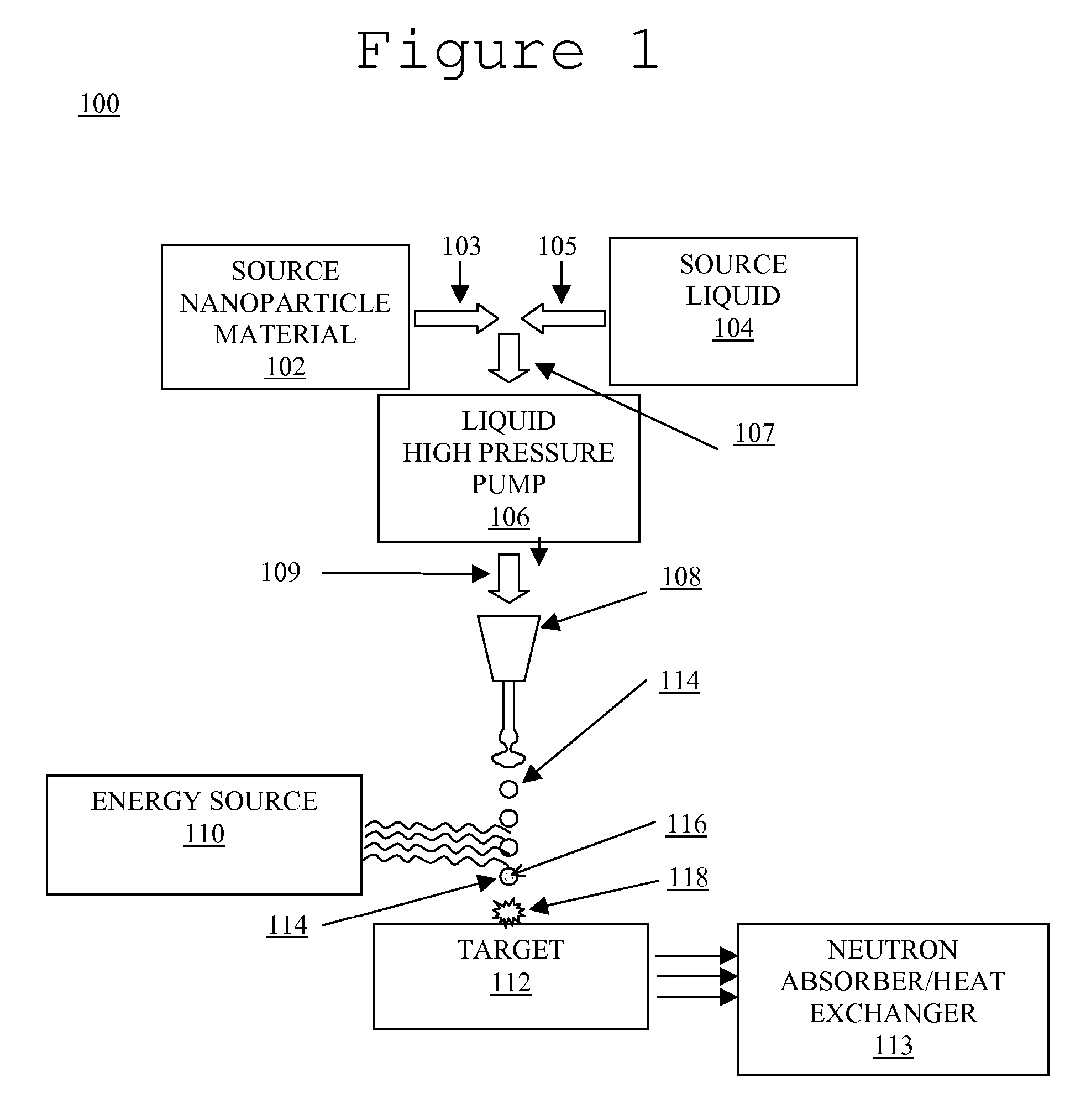 System and method for creating liquid droplet impact forced collapse of laser nanoparticle nucleated cavities for controlled nuclear reactions