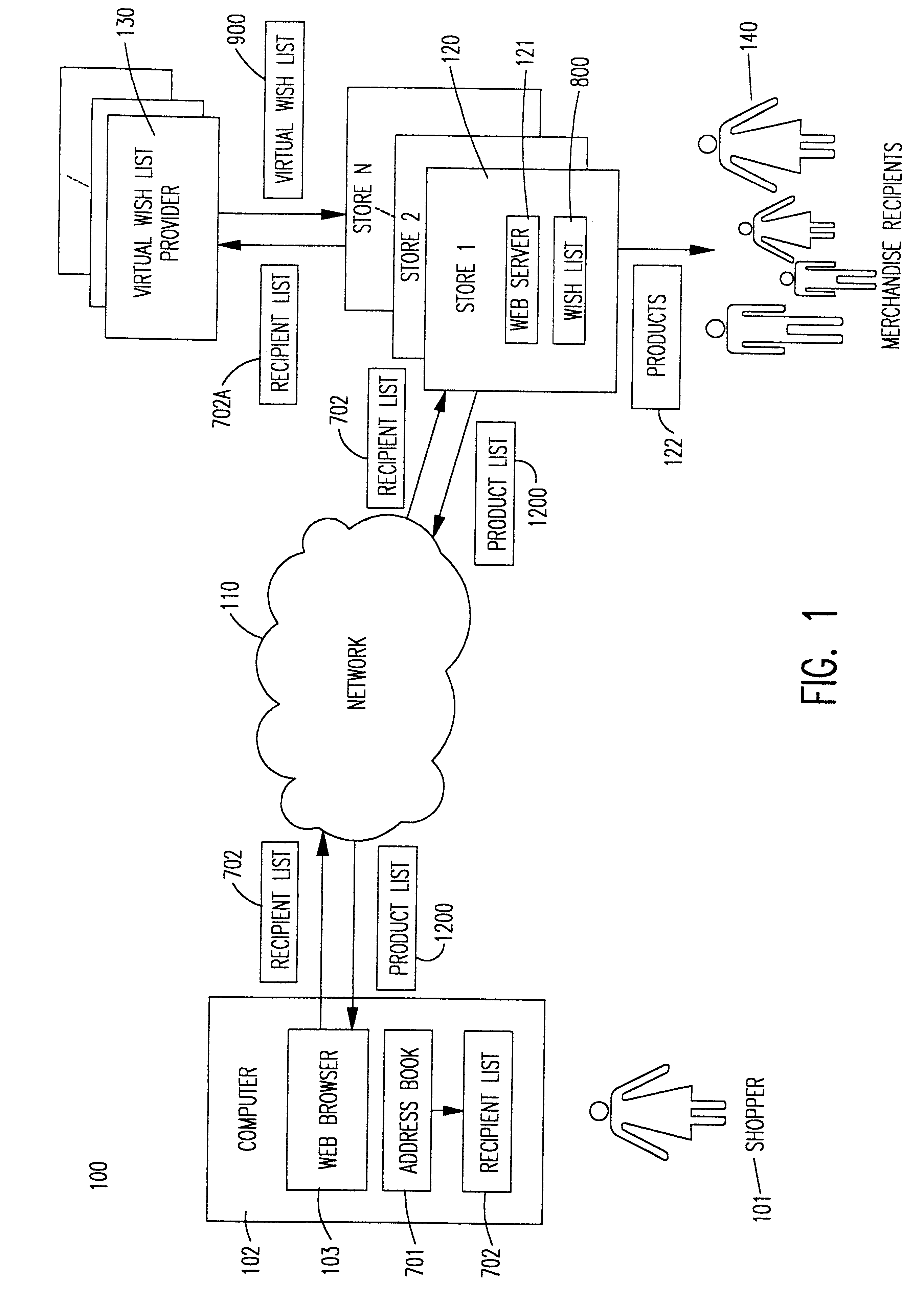 System and method for using virtual wish lists for assisting shopping over computer networks