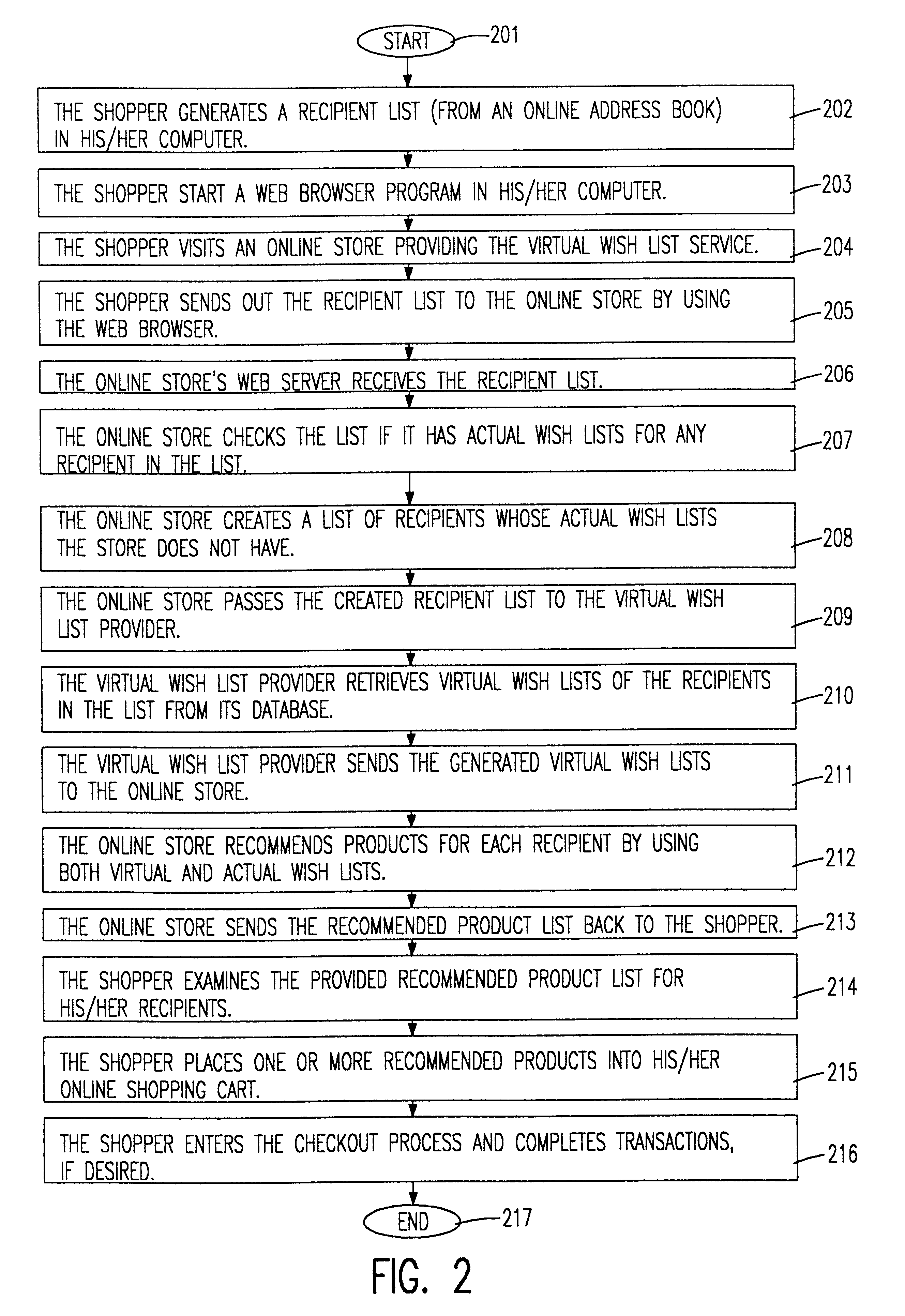 System and method for using virtual wish lists for assisting shopping over computer networks