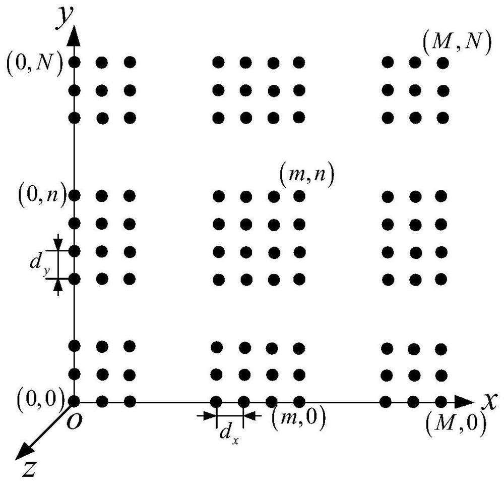 Rapid detection performance evaluation method of deformable active phased array radar based on electromechanical coupling