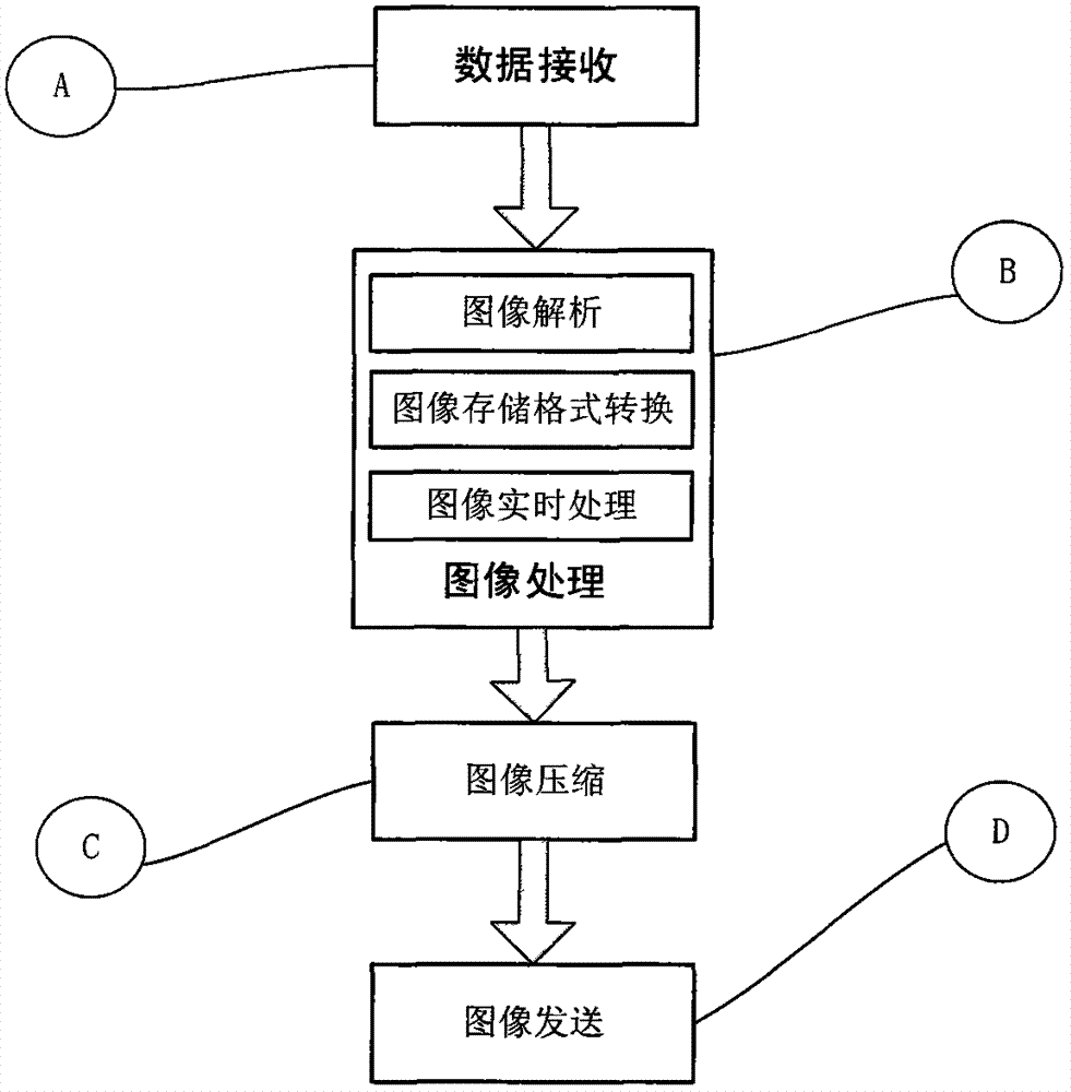 Multi-source satellite image real-time online processing technical method and device