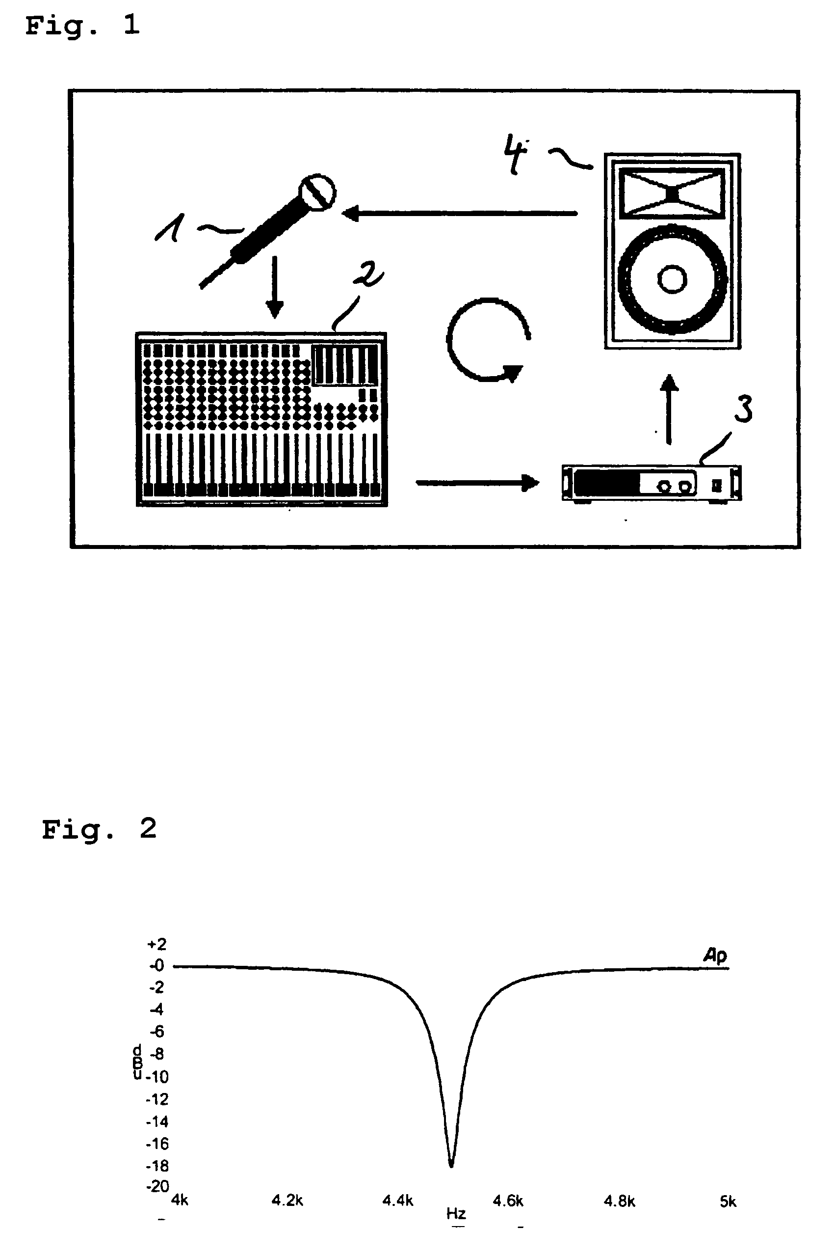 Method for suppressing electroacoustic feedback