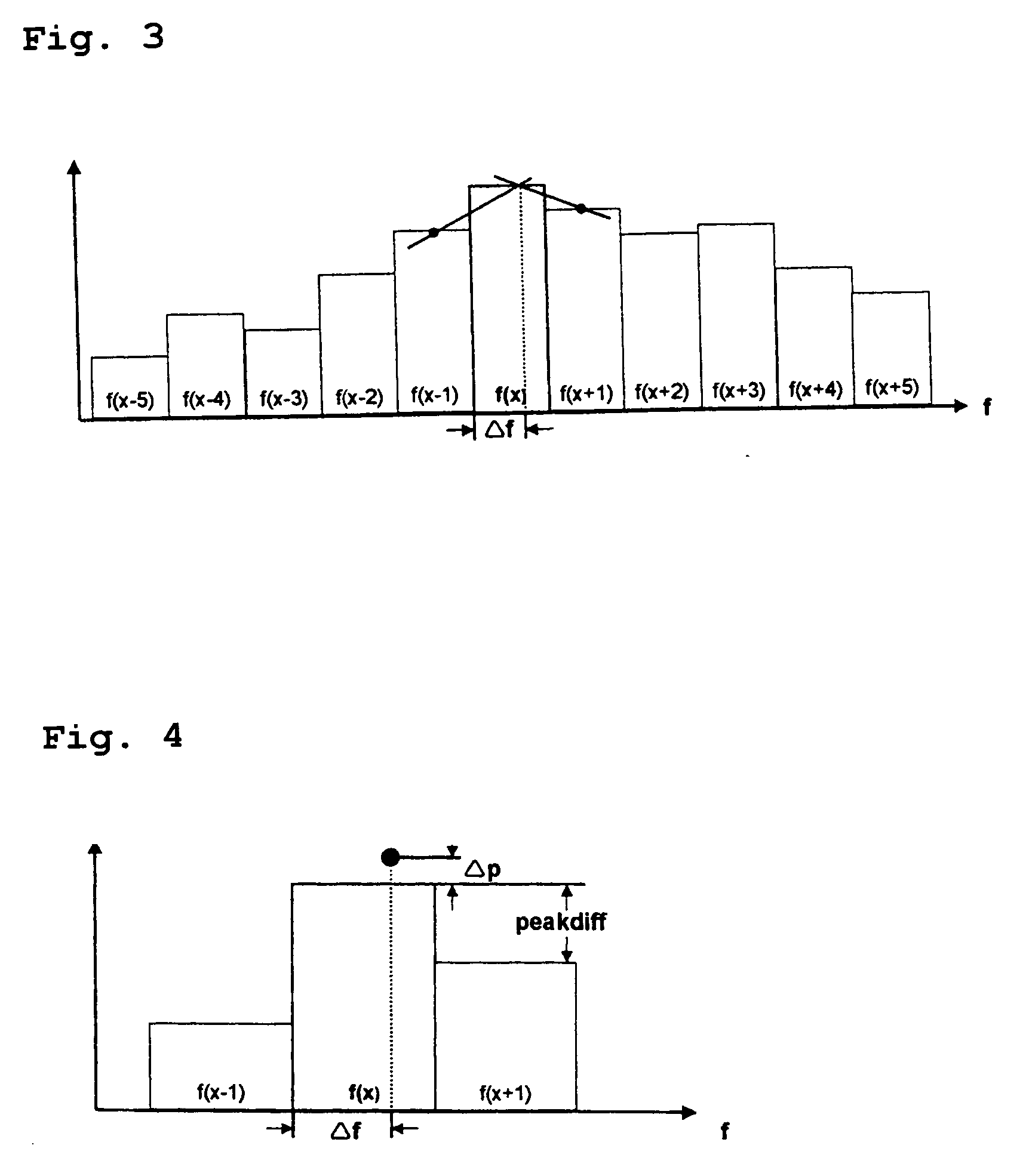 Method for suppressing electroacoustic feedback