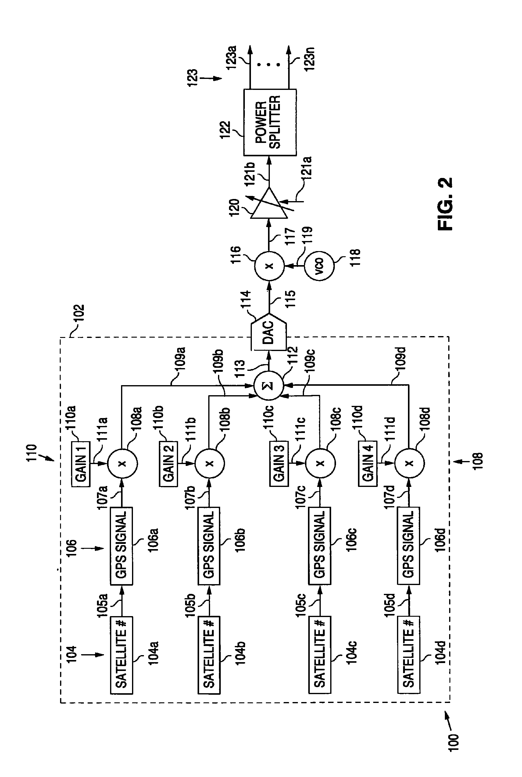 Radio frequency (RF) signal generator and method for providing test signals for testing multiple RF signal receivers