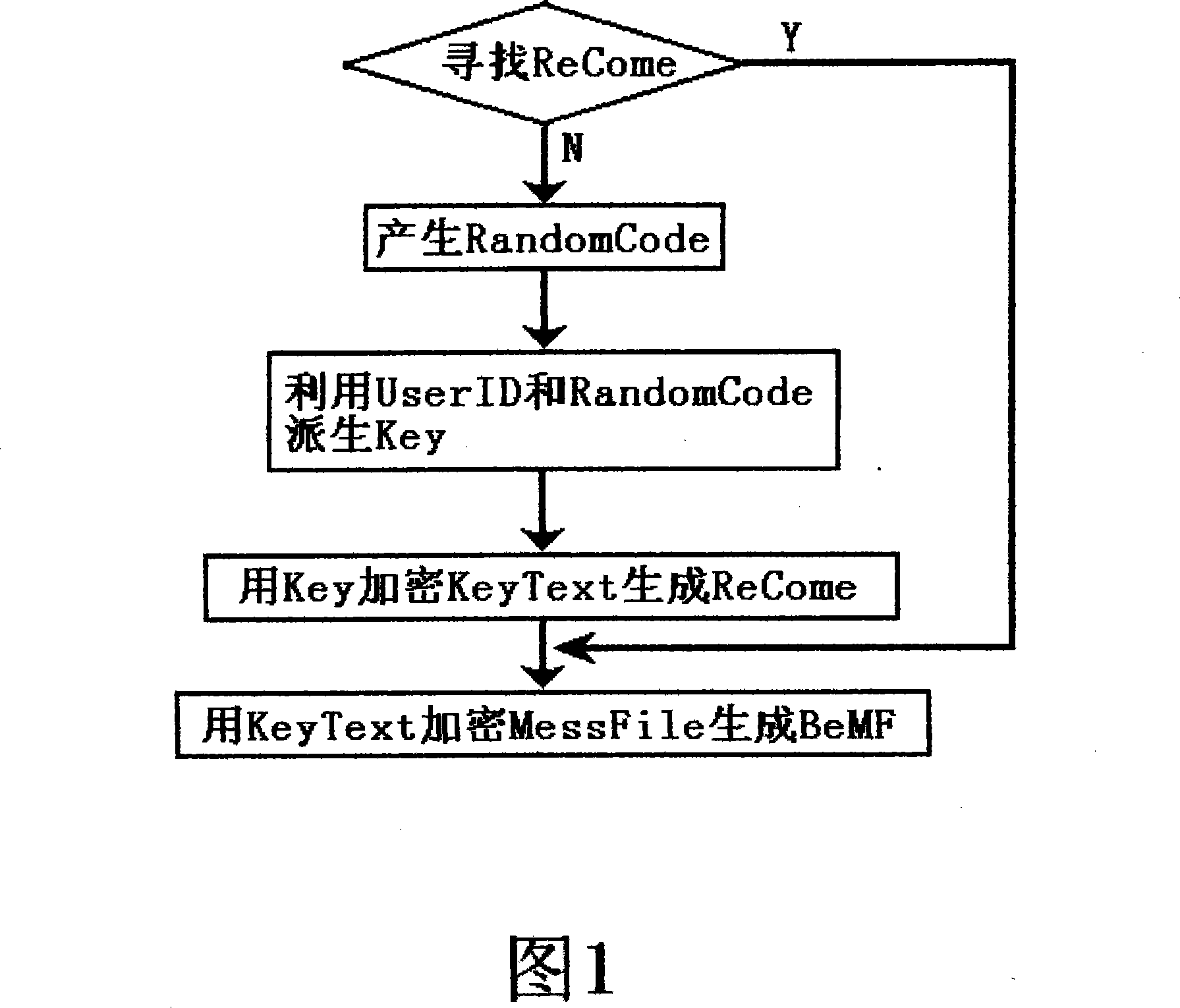 Enciphering method for combining accidental enciphering and exhaust algorithm decipher